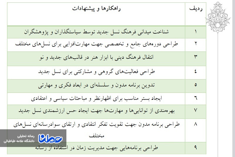 بررسی شکاف نسلی در خانواده ایرانی