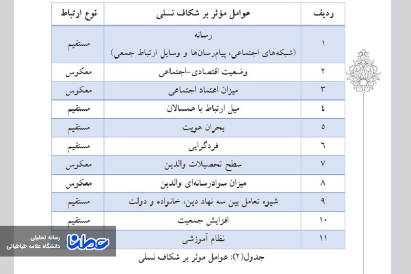 بررسی شکاف نسلی در خانواده ایرانی