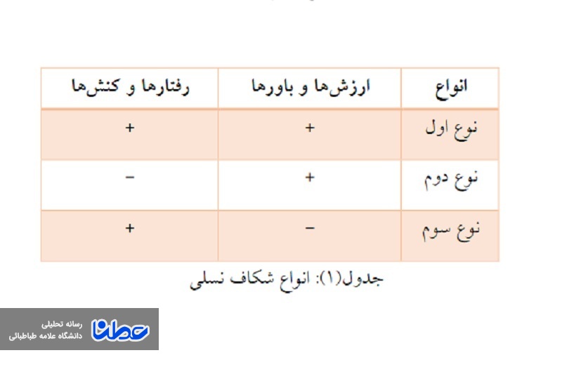 بررسی شکاف نسلی در خانواده ایرانی