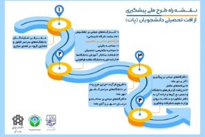 اجرای کشوری طرح مقابله با افت تحصیلی در دانشگاه های کشور با مدیریت دانشگاه علامه طباطبایی