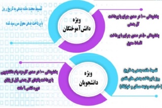 طرح مساعدت به دانش آموختگان و دانشجویان بهره مند از تسهیلات رفاهی