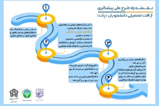 اجرای کشوری طرح مقابله با افت تحصیلی در دانشگاه های کشور با مدیریت دانشگاه علامه طباطبایی