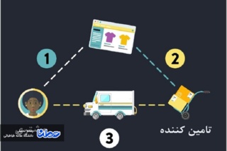 بهترین فضای تجاری برای فعالیت در ایران کدام است؟